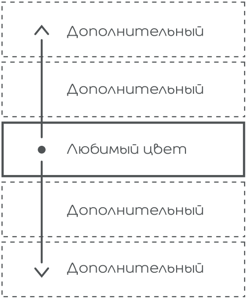 Схема цветов